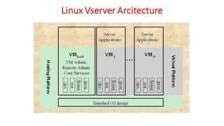 OSV - Unit - 10 - Approaches to Virtualization