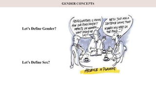 Let’s Define Gender?
Let’s Define Sex?
 