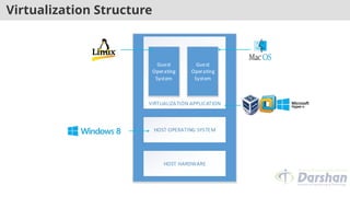 Virtualization Structure
 