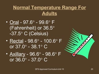 Normal Temperature Range For Adults Oral  - 97.6   - 99.6   F (Fahrenheit) or 36.5   -37.5   C (Celsius) Rectal  - 98.6   - 100.6   F or 37.0   - 38.1   C  Axillary  - 96.6   - 98.6   F or 36.0   - 37.0   C 