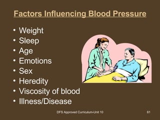 Factors Influencing Blood Pressure Weight Sleep Age Emotions Sex Heredity Viscosity of blood Illness/Disease 