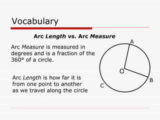 Vocabulary Arc Length vs. Arc Measure Arc Measure is measured in degrees and is a fraction of the 360° of a circle. Arc Length is how far it is from one point to another as we travel along the circle O A B C