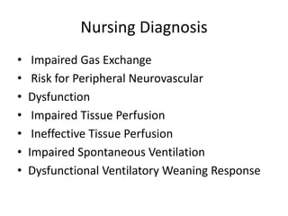 Nursing Diagnosis
• Impaired Gas Exchange
• Risk for Peripheral Neurovascular
• Dysfunction
• Impaired Tissue Perfusion
• Ineffective Tissue Perfusion
• Impaired Spontaneous Ventilation
• Dysfunctional Ventilatory Weaning Response
 