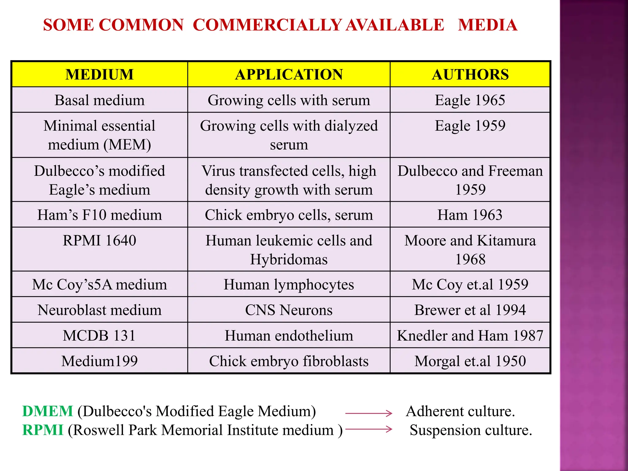 UNIT- 10 ANIMAL CELL CULTURE TECHNIQUES (3).pptx