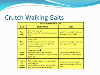 Crutch Walking Gaits
 