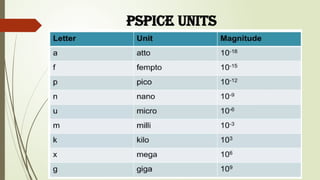PSPICE UNITS
 