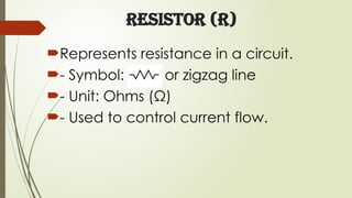 Resistor (R)
Represents resistance in a circuit.
- Symbol: or zigzag line
- Unit: Ohms (Ω)
- Used to control current flow.
 