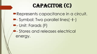 Capacitor (C)
Represents capacitance in a circuit.
- Symbol: Two parallel lines( )
- Unit: Farads (F)
- Stores and releases electrical
energy.
 