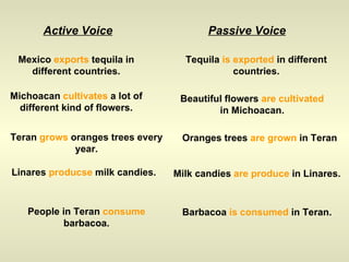Active Voice Passive Voice Mexico  exports  tequila in different countries. Tequila  is exported  in different countries. Michoacan  cultivates  a lot of different kind of flowers. Beautiful flowers  are cultivated  in Michoacan. Teran  grows  oranges trees every year. Oranges trees  are grown  in Teran Linares  producse  milk candies. Milk candies  are produce  in Linares. People in Teran  consume  barbacoa. Barbacoa  is consumed  in Teran. 