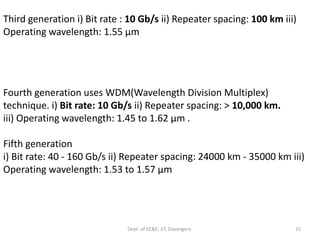Optical fiber Communication | PPTX