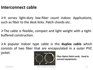 Optical fiber Communication | PPTX