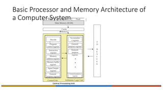Basic Processor and Memory Architecture of
a Computer System
Cache
Memory
Decode
r
Program
control register
Instruction
register
Memory
address register
Memory buffer
register
Input/Output
register
General-
purpose register
Accumulato
r register
General-
purpose register
General-
purpose
register
General-purpose
register
Control Unit Arithmetic Logic Unit
Central Processing Unit
I/
O
D
E
V
I
C
E
S
ROM PROM Flash
Main Memory (RAM)
 