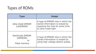 Types of ROMs
Type Usage
Ultra Violet EPROM
(UVEPROM)
A type of EPROM chip in which the
stored information is erased by
exposing the chip for some time
to ultra-violet light
Electrically EPROM
(EEPROM)
or
Flash memory
A type of EPROM chip in which the
stored information is erased by
using high voltage electric pulses
 
