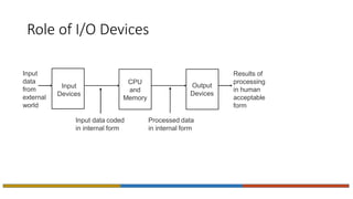 Role of I/O Devices
Input
data
from
external
world
Results of
processing
in human
acceptable
form
Input data coded
in internal form
Processed data
in internal form
CPU
and
Memory
Input
Devices
Output
Devices
 
