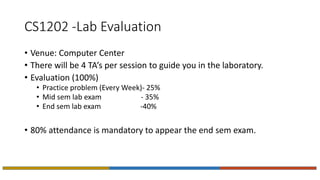 CS1202 -Lab Evaluation
• Venue: Computer Center
• There will be 4 TA’s per session to guide you in the laboratory.
• Evaluation (100%)
• Practice problem (Every Week)- 25%
• Mid sem lab exam - 35%
• End sem lab exam -40%
• 80% attendance is mandatory to appear the end sem exam.
 