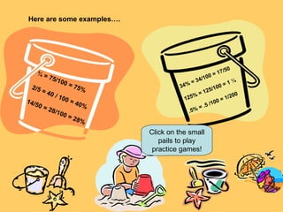 Here are some examples…. ¾ = 75/100 = 75% 2/5 = 40 / 100 = 40% 14/50 = 28/100 = 28% Click on the small pails to play practice games! 34% = 34/100 = 17/50 125% = 125/100 = 1 ¼ .5% = .5 /100 = 1/200 