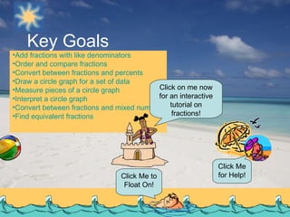 Add fractions with like denominators Order and compare fractions Convert between fractions and percents Draw a circle graph for a set of data Measure pieces of a circle graph Interpret a circle graph Convert between fractions and mixed numbers Find equivalent fractions Key Goals Click Me for Help! Click Me to Float On! Click on me now for an interactive tutorial on fractions! 