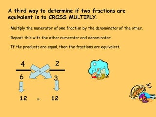A third way to determine if two fractions are equivalent is to CROSS MULTIPLY. 4 2 6 3 = = x = 12 x = 12 Multiply the numerator of one fraction by the denominator of the other. Repeat this with the other numerator and denominator. If the products are equal, then the fractions are equivalent. 
