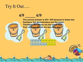Try It Out…. 4/9 _____ 6/9 < > = The correct answer is 4/9 < 6/9 because in these two fractions, the denominators are the same. Therefore, the pieces are the same size. Four of these pieces are less than six. 1/9 1 / 9 1 / 9 1 / 9 1 / 9 1 / 9 1 / 9 1 / 9 1 / 9 1/9 1/9 1/9 1/9 1/9 1 / 9 1/9 1/9 1/9 