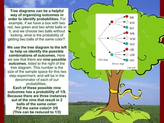 Tree diagrams can be a helpful way of organizing outcomes in order to identify probabilities.  For example, if we have a box with two red, two green and two white balls in it, and we choose two balls without looking, what is the probability of getting two balls of the same color?  We use the tree diagram to the left to help us identify the possible combinations of outcomes.  Here we see that there are  nine possible outcomes , listed to the right of the tree diagram. This number is the size of the sample space for this two step experiment, and will be in the denominator of each of our probabilities.  Each of these possible nine outcomes has a probability of 1/9. Because there are three instances out of the nine that result in 2 balls of the same color: P(2 the same color)= 3/9 (This can be reduced to 1/3) 