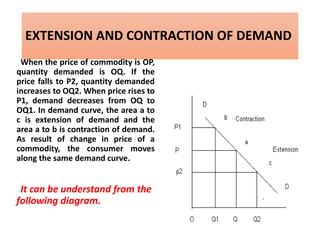 determinants of demand | ppt Images High Quality Grahic Lec 12 Determinants of demand | PPTX