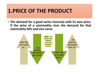 determinants of demand | ppt Images High Quality Grahic Lec 12 Determinants of demand | PPTX