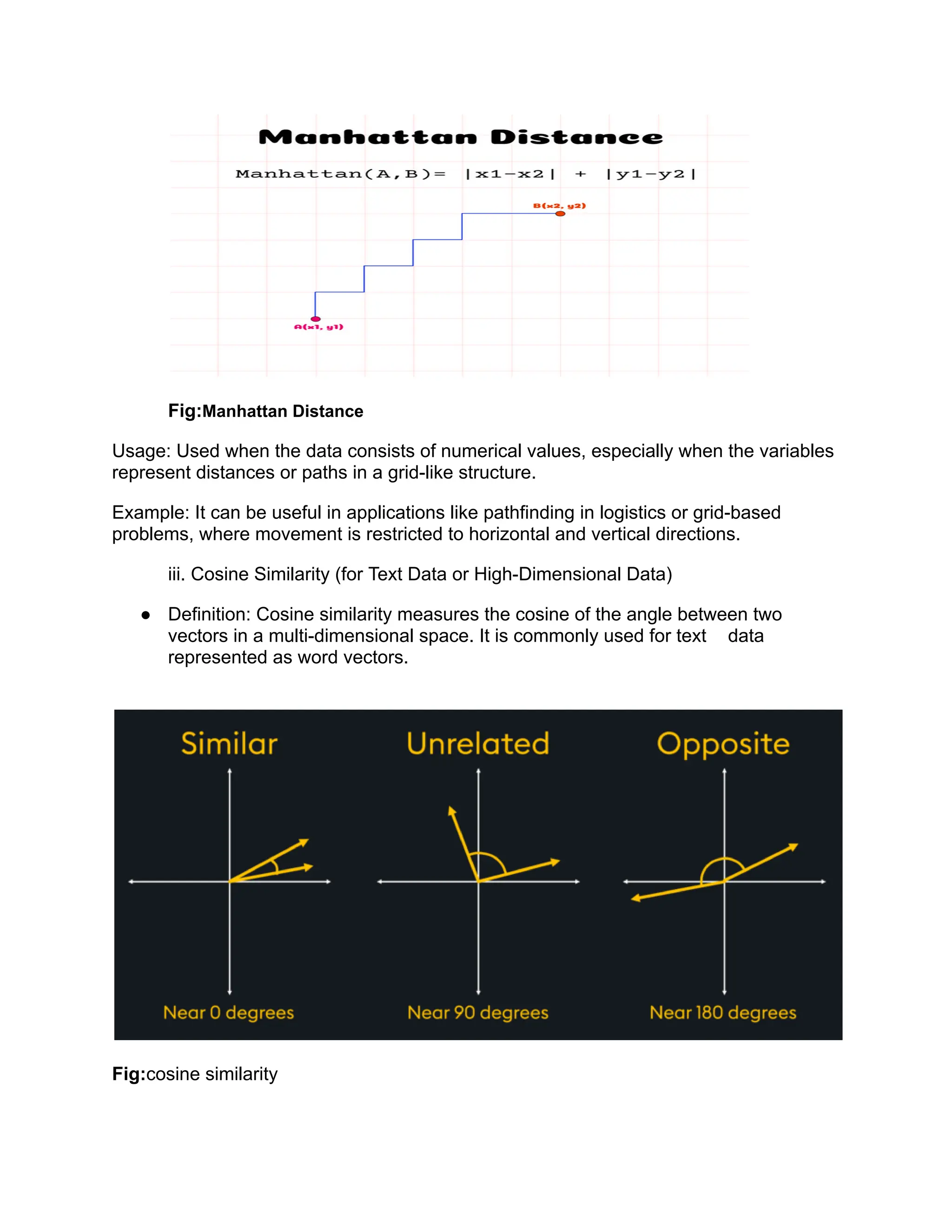 Fig:Manhattan Distance
Usage: Used when the data consists of numerical values, especially when the variables
represent distances or paths in a grid-like structure.
Example: It can be useful in applications like pathfinding in logistics or grid-based
problems, where movement is restricted to horizontal and vertical directions.
iii. Cosine Similarity (for Text Data or High-Dimensional Data)
● Definition: Cosine similarity measures the cosine of the angle between two
vectors in a multi-dimensional space. It is commonly used for text data
represented as word vectors.
Fig:cosine similarity
 