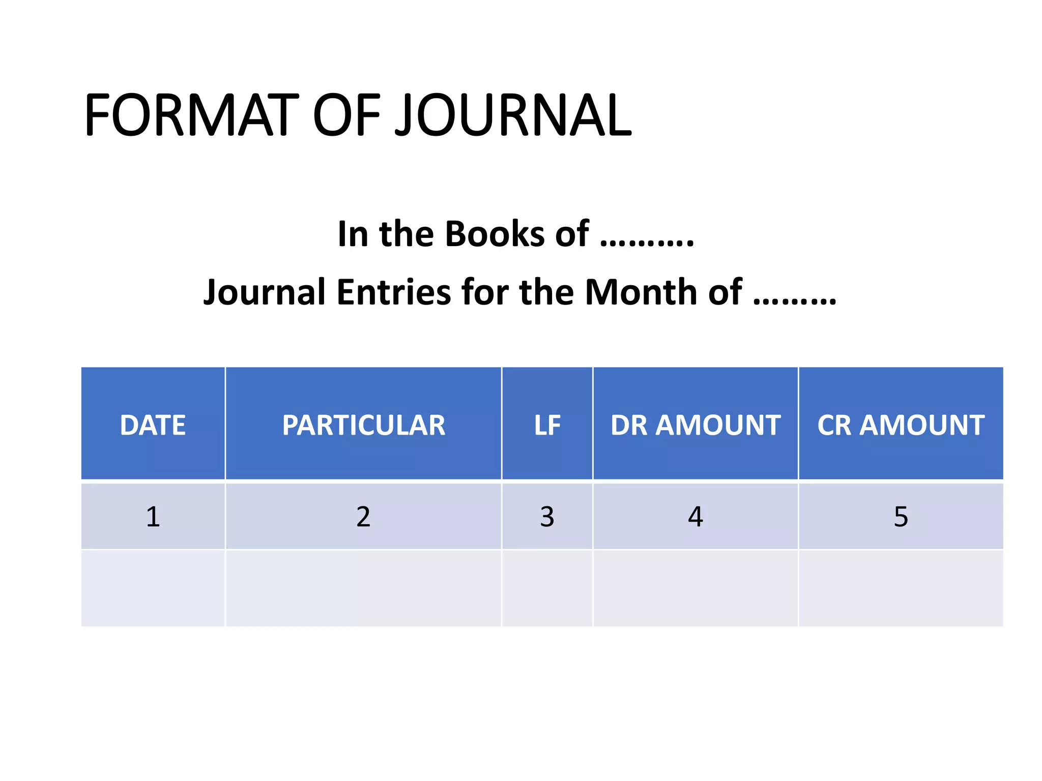 FORMAT OF JOURNAL
In the Books of ……….
Journal Entries for the Month of ………
DATE PARTICULAR LF DR AMOUNT CR AMOUNT
1 2 3 4 5
 