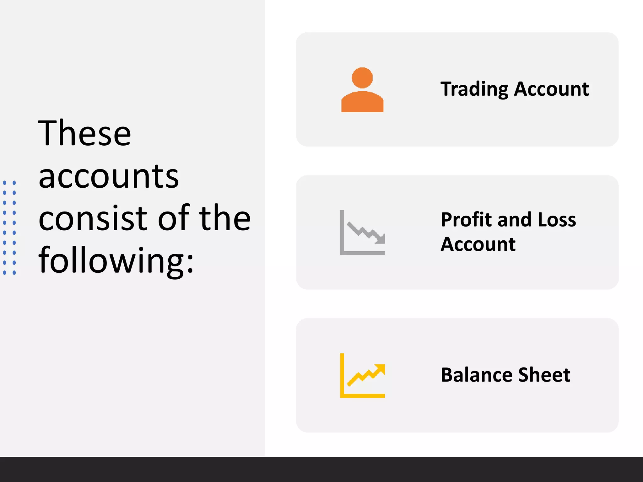 These
accounts
consist of the
following:
Trading Account
Profit and Loss
Account
Balance Sheet
 
