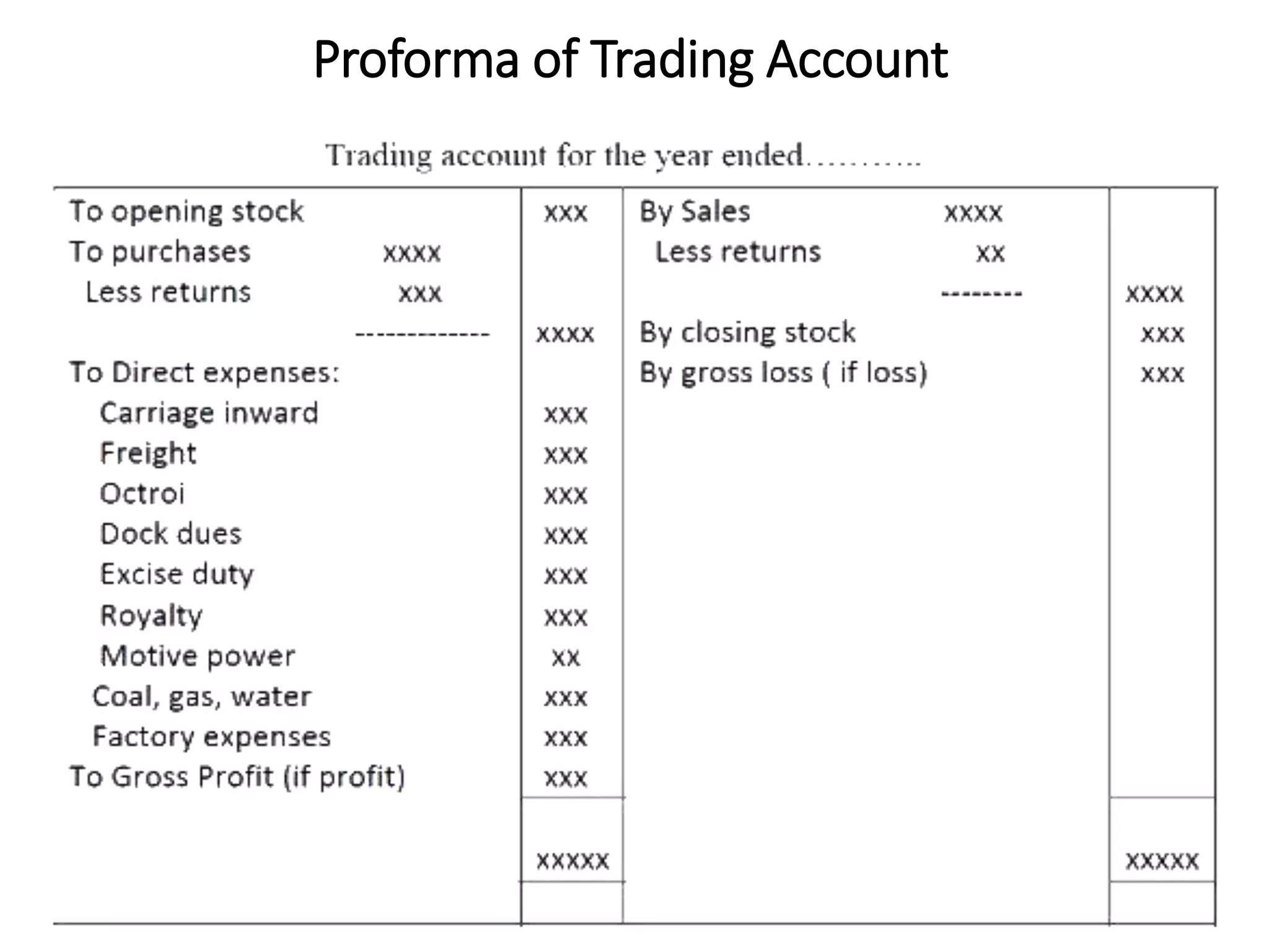Proforma of Trading Account
 