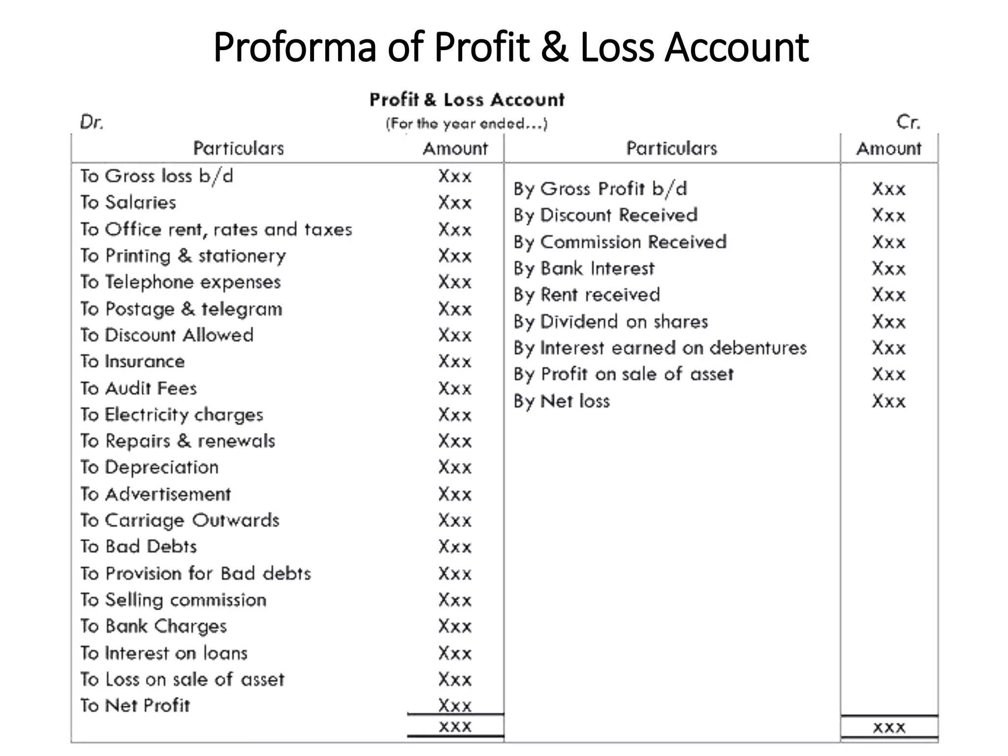 Proforma of Profit & Loss Account
 