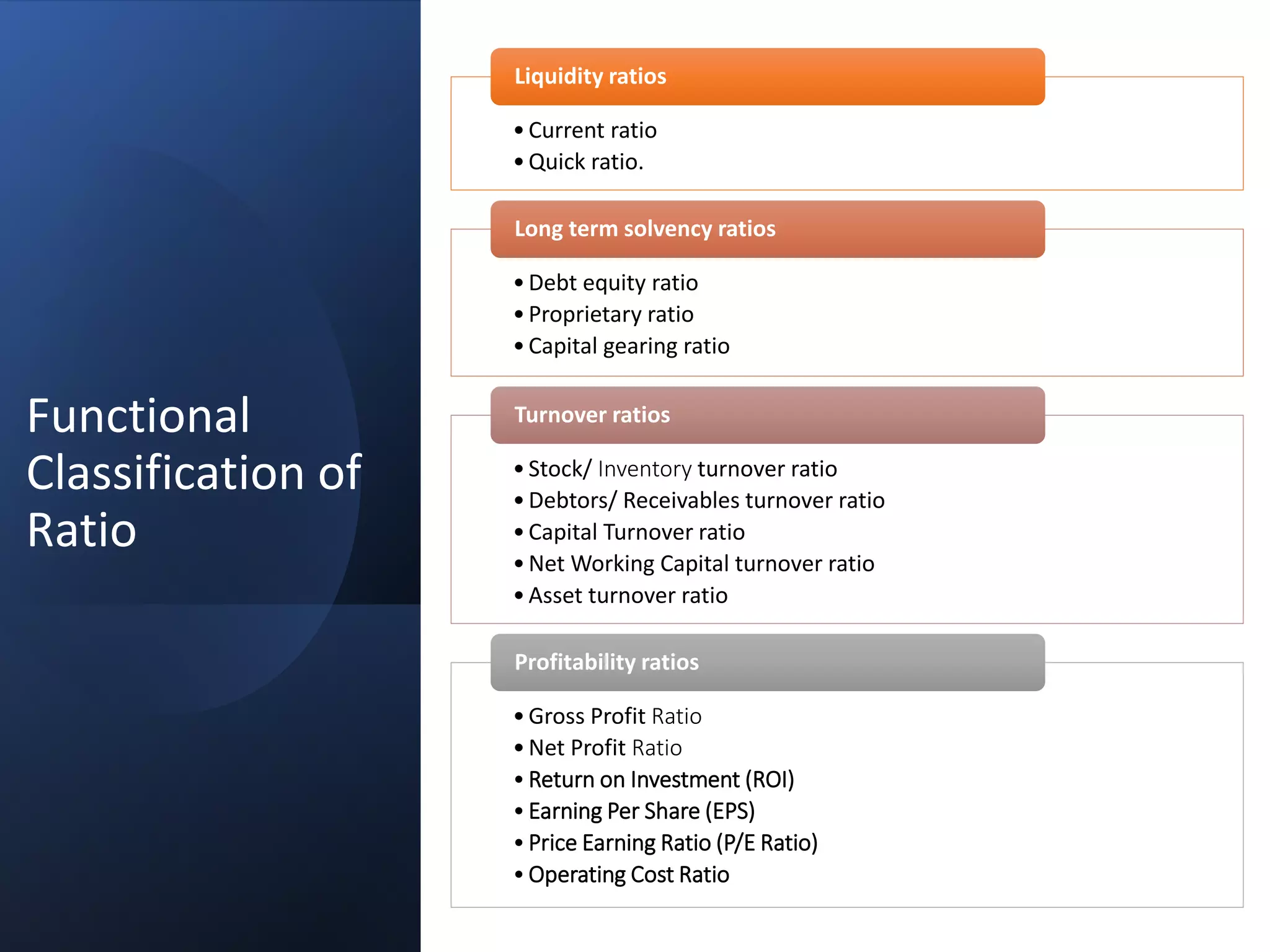Functional
Classification of
Ratio
•Current ratio
•Quick ratio.
Liquidity ratios
•Debt equity ratio
•Proprietary ratio
•Capital gearing ratio
Long term solvency ratios
•Stock/ Inventory turnover ratio
•Debtors/ Receivables turnover ratio
•Capital Turnover ratio
•Net Working Capital turnover ratio
•Asset turnover ratio
Turnover ratios
•Gross Profit Ratio
•Net Profit Ratio
•Return on Investment (ROI)
•Earning Per Share (EPS)
•Price Earning Ratio (P/E Ratio)
•Operating Cost Ratio
Profitability ratios
 