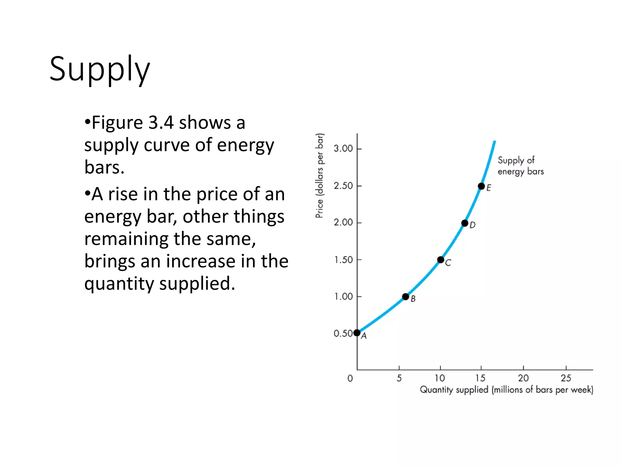 Lec 13 Supply and its concept