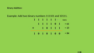 UNSIGNED ADDITION AND SUBTRACTION PPTXXX | PPT