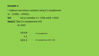 Example 1:
• Subtract two binary numbers using 2’s complement
a) (1100)2 – (0101)2
Sol: Let us consider, A = 1100 and B = 0101
Step(1): Take 2’s complement of B
B= 0101
1 0 1 0
+ 1
1 0 1 1
1’s Complement
2’s Complement of B =(-B)
 