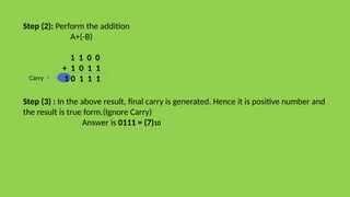 Step (2): Perform the addition
A+(-B)
1 1 0 0
+ 1 0 1 1
1 0 1 1 1
Carry
Step (3) : In the above result, final carry is generated. Hence it is positive number and
the result is true form.(Ignore Carry)
Answer is 0111 = (7)10
 