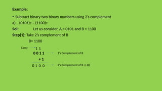 Example:
• Subtract binary two binary numbers using 2’s complement
a) (0101)2 – (1100)2
Sol: Let us consider, A = 0101 and B = 1100
Step(1): Take 2’s complement of B
B= 1100
0 0 1 1
+ 1
1’s Complement of B
2’s Complement of B =(-B)
Carry
1 0
1
0
1
0
 