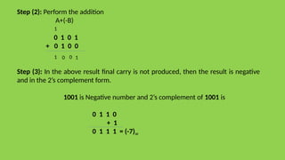 Step (2): Perform the addition
A+(-B)
0 1 0 1
+ 0 1 0 0
Step (3): In the above result final carry is not produced, then the result is negative
and in the 2’s complement form.
1001 is Negative number and 2’s complement of 1001 is
0 1 1 0
+ 1
0 1 1 1 = (-7)10
1
0
0
1
1
 