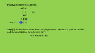 • Step (2): Perform the Addition
A+(-B)
9 8 3
+ 1 8 8
• Step (3): In the above result, final carry is generated. Hence it is positive number
and the result is true form.(Ignore Carry)
Final answer is 171
Carry
Carry
1
7
1
1
1
1
 