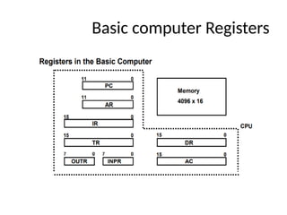 Computer architecture and organization Unit-1 & 3.pptx
