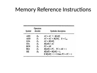 Computer architecture and organization Unit-1 & 3.pptx