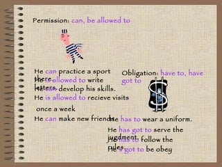 Permission:  can, be allowed to He  can  practice a sport there. He  is allowed to  write letters. He  is allowed to  recieve visits once a week He  can  develop his skills. He  can  make new friends. Obligation:  have to, have got to He  has to  wear a uniform. He  has to  follow the rules. He  has got to  serve the jugdment. He’ s got to  be obey 