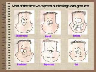 Most of the time we express our feelings with gestures Embarrased Bored Excited Confused Depressed Sad 