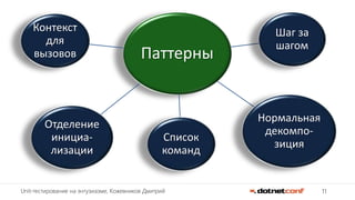 11Unit-тестирование на энтузиазме, Кожевников Дмитрий
Паттерны
Список
команд
Шаг за
шагом
Нормальная
декомпо-
зиция
Отделение
инициа-
лизации
Контекст
для
вызовов
 