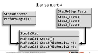 16Unit-тестирование на энтузиазме, Кожевников Дмитрий
Шаг за шагом
StepsDirector
PerformLogic();
StepByStep
MidResult1 Step1();
MidResult2 Step2(MidResult1 r);
MidResult3 Step3(MidResult2 r);
StepByStep_Tests
Step1_Test();
Step2_Test();
Step3_Test();
 