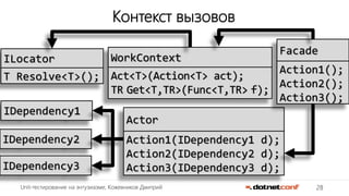 28Unit-тестирование на энтузиазме, Кожевников Дмитрий
Контекст вызовов
Actor
Action1(IDependency1 d);
Action2(IDependency2 d);
Action3(IDependency3 d);
IDependency2
IDependency1
IDependency3
Facade
Action1();
Action2();
Action3();
WorkContext
Act<T>(Action<T> act);
TR Get<T,TR>(Func<T,TR> f);
ILocator
T Resolve<T>();
 