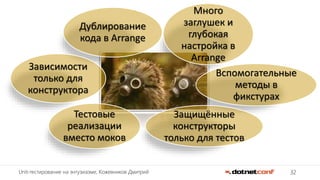 32Unit-тестирование на энтузиазме, Кожевников Дмитрий
Много
заглушек и
глубокая
настройка в
Arrange
Дублирование
кода в Arrange
Вспомогательные
методы в
фикстурах
Защищённые
конструкторы
только для тестов
Тестовые
реализации
вместо моков
Зависимости
только для
конструктора
 