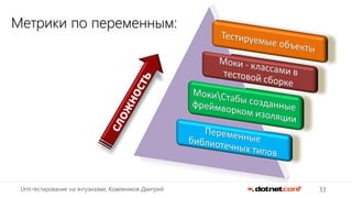 33Unit-тестирование на энтузиазме, Кожевников Дмитрий
Метрики по переменным:
 