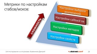 34Unit-тестирование на энтузиазме, Кожевников Дмитрий
Метрики по настройкам
стабов/моков:
 