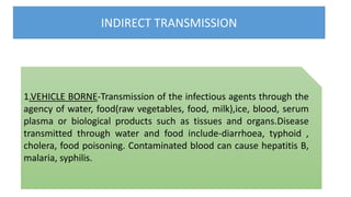 INDIRECT TRANSMISSION
1.VEHICLE BORNE-Transmission of the infectious agents through the
agency of water, food(raw vegetables, food, milk),ice, blood, serum
plasma or biological products such as tissues and organs.Disease
transmitted through water and food include-diarrhoea, typhoid ,
cholera, food poisoning. Contaminated blood can cause hepatitis B,
malaria, syphilis.
 